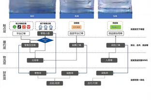 及时调整！利拉德开场5中0后5中4 上半场10中4得12分1板4助攻1断